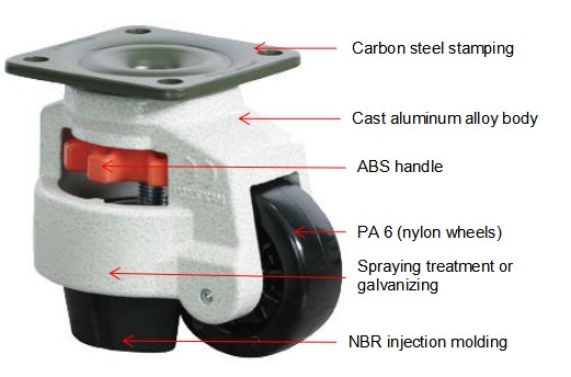 leveling caster wheels