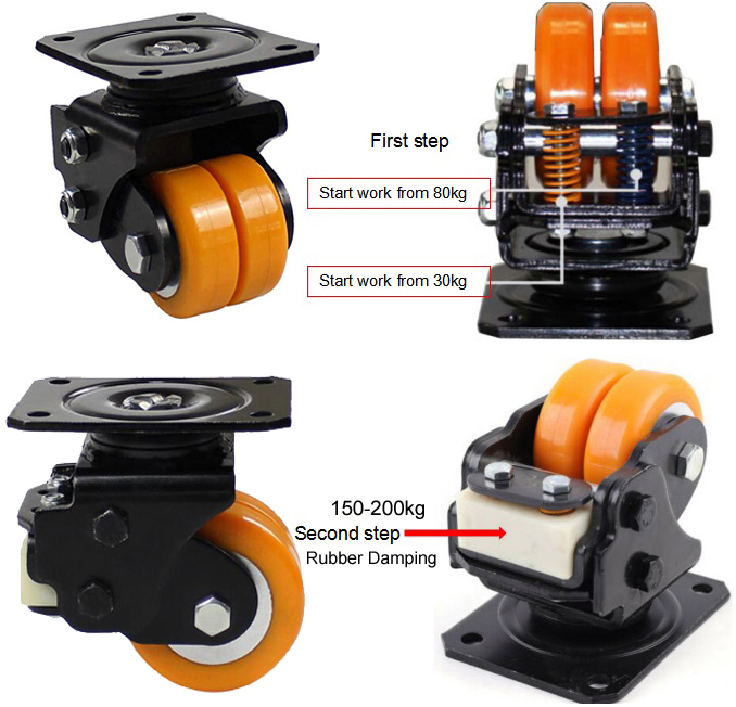 spring loaded agv casters